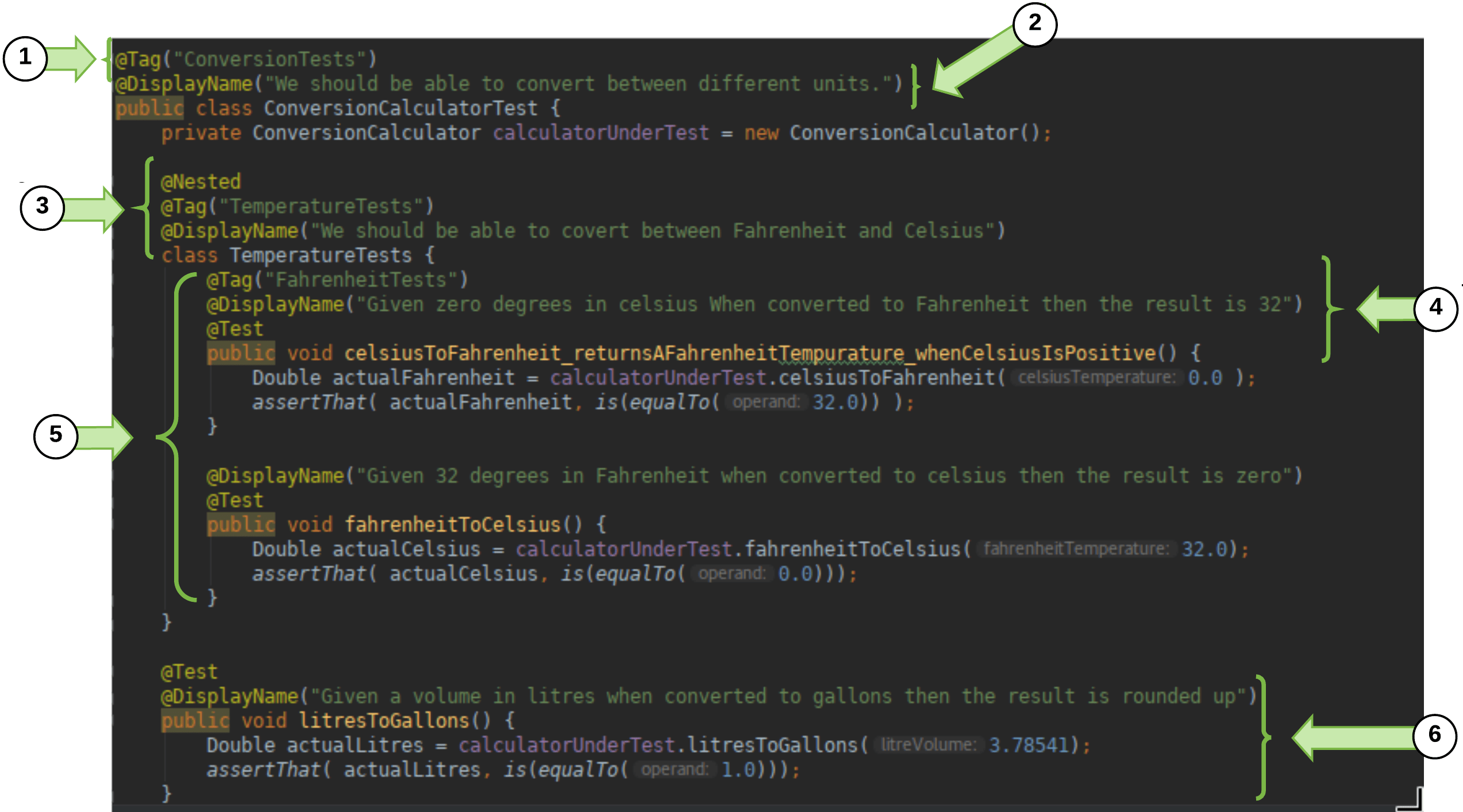Junit annotations qustproject